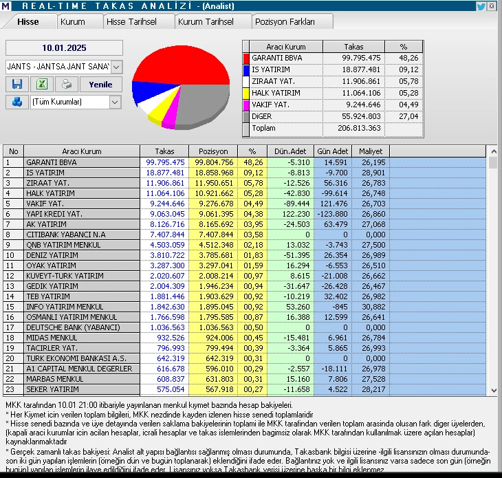 11 Aralık 2024 10 Ocak 2025 JANTS Jantsa Jant Sanayi ve Ticaret